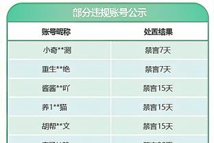 巴萨本赛季联赛打进36球比预期进球少7.9，西甲球队中第二差